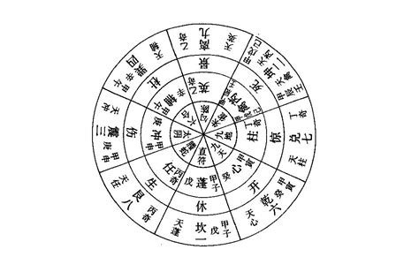 死門奇門遁甲|神秘的奇門遁甲(5)——八門、九星、八神含義